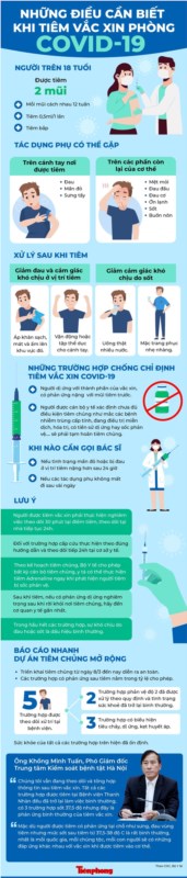 Hãy tiêm chủng để phòng ngừa và giảm thiểu nguy cơ do Covid-19. Những điều cần biết.